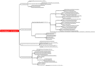 Heart pumping process and mechanism