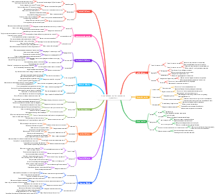 Core indicators of e-commerce operations
