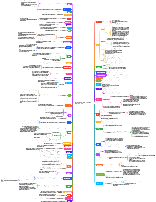 Nutritional combination of common clinical symptoms