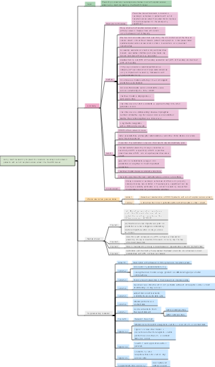 Using machine learning to predict survival and neurologic outcomes in patients with out-of-hospital cardiac arrest SCA