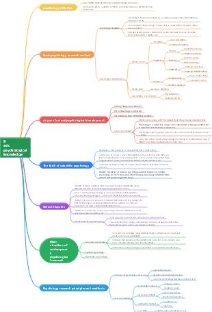 Basic psychological knowledge