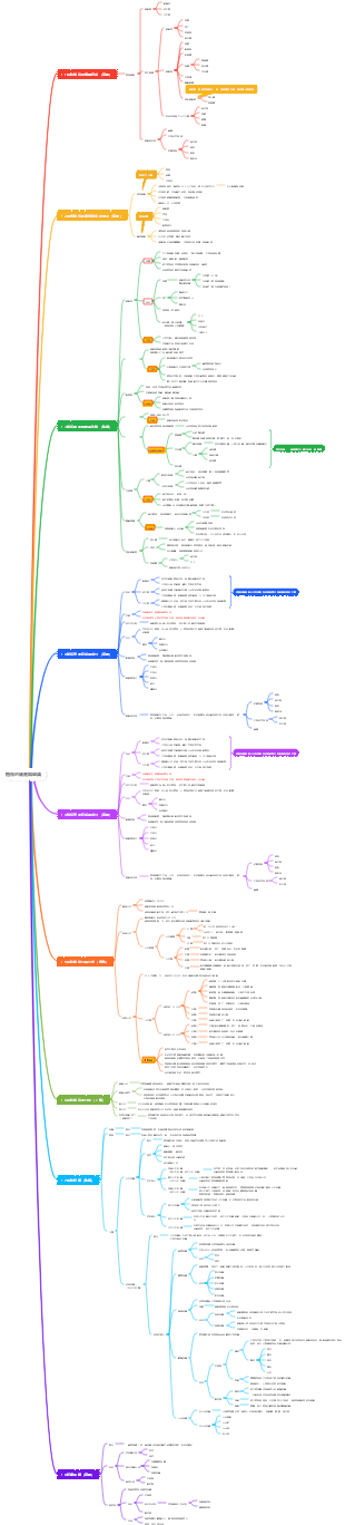 植物的細胞與組織