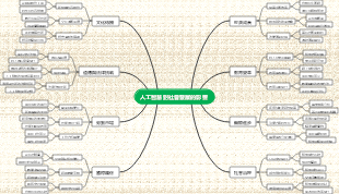人工智慧對社會發展的影響