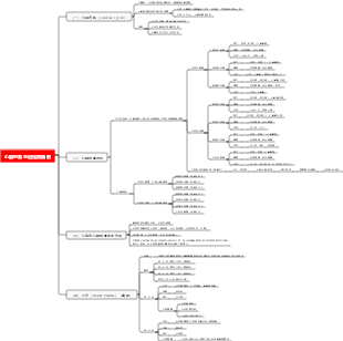 心臟的泵血過程與機制