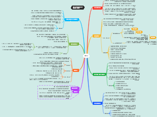 臨床護理常用基礎評估