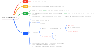 급성 관상동맥 증후군