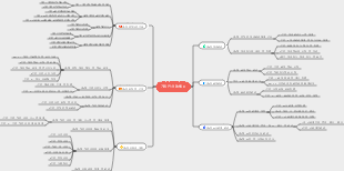기업 인사(레벨 4)