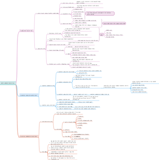 제2장 사회복지 발전의 역사