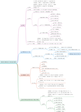 제1장 사회사업의 정의와 체계