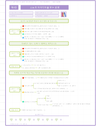 핫한 이야기의 힘 01. Part 1 - 나의 이야기를 찾아서