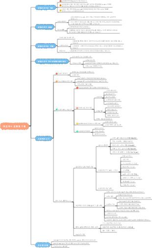 아오마시 모형점 기획