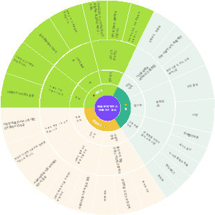제품 작동의 9가지 요소