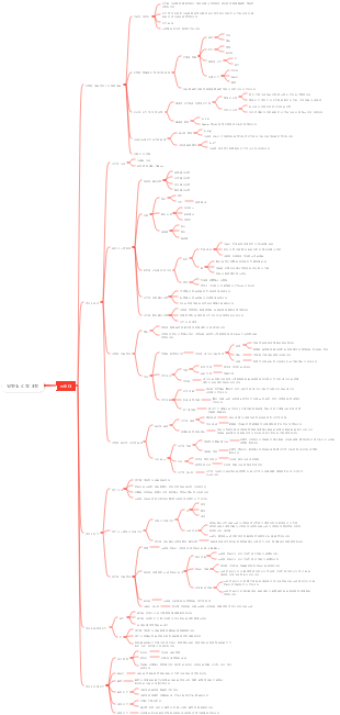 일반심리학 3장