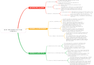 35세 이후에는 평생 할 수 있는 사업을 선택해야 한다