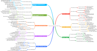 Gestion des ressources humaines