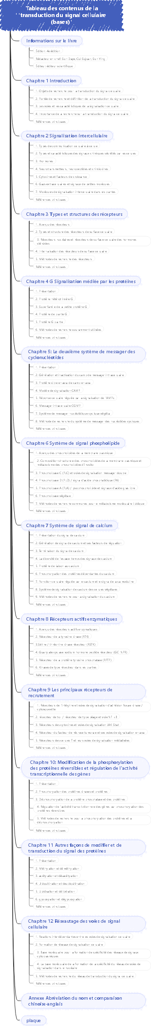 Tableau des contenus de la transduction du signal cellulaire (bases)