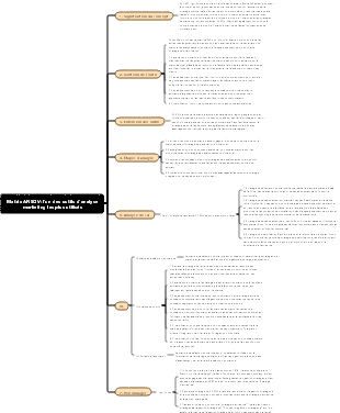Matrix ANSOV l'un des outils d'analyse marketing les plus utilisés