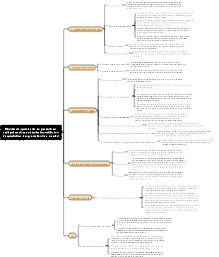 Modèle de cycle de vie du produit un outil puissant pour décrire les méthodes d'exploitation des produits et du marché