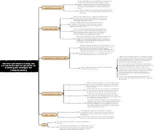 Modèle de portefeuille marketing 4PS Un outil efficace pour les spécialistes du marketing pour développer une stratégie marketing