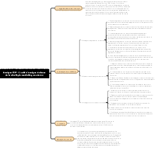 Analyse STP - L'outil d'analyse de base de la stratégie marketing moderne
