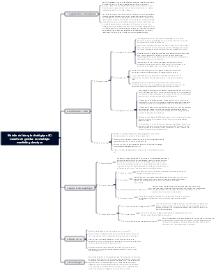 Modèle de triangle stratégique 3C modèle de gestion de stratégie marketing classique