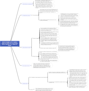 Matrice de règles à trois et quatre analyse de l'outil d'état concurrentiel pour les entreprises sur un marché mature