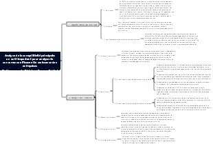 Analyse de la compétitivité principale un outil important pour analyser la concurrence efficace et la croissance des entreprises
