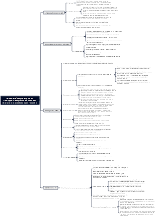 Méthode d'analyse de groupe stratégique Analyser l'outil pour une structure concurrentielle dans l'industrie