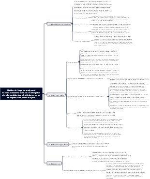 Matrice de l'espace analyse de l'environnement externe de l'entreprise et de la combinaison stratégique que les entreprises devraient adopter