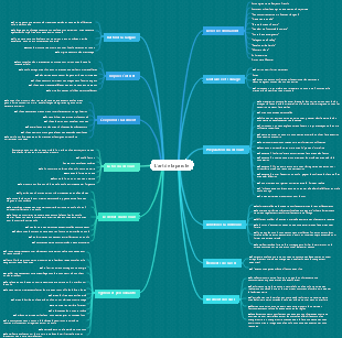The Art of Speech Carnegie