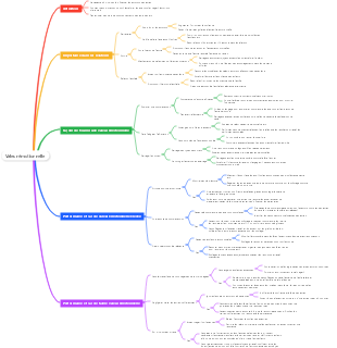 Valeur émotionnelle