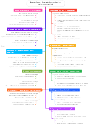 À quoi devrait être prêté attention lors de la comptabilité