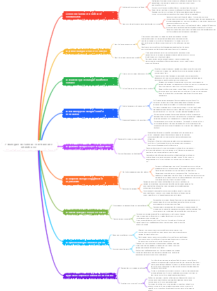 7 Dialogues de l'amour construire une intimité à vie