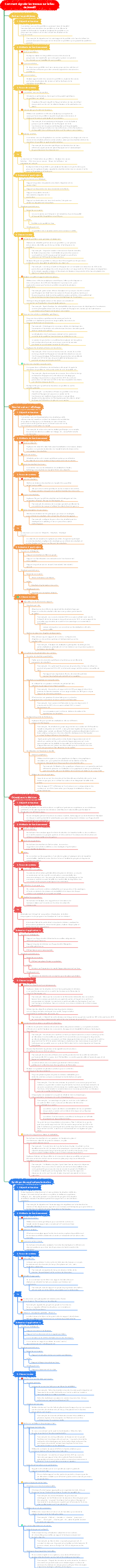 Comment signaler les travaux sur le lieu de travail