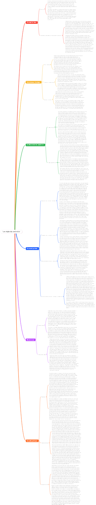 Les règles du cercle d'or