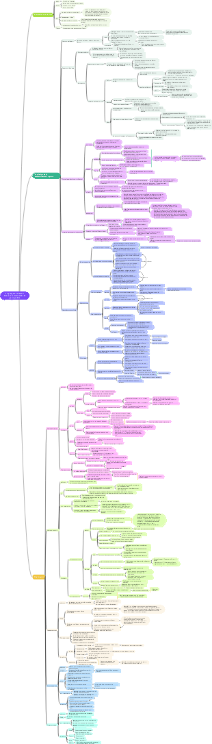 Cinq langues de l'amour créer une communication sexuelle parfaite
