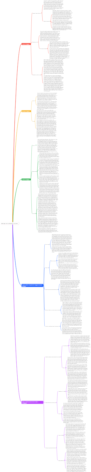 Stratégie de la réflexion à l'action