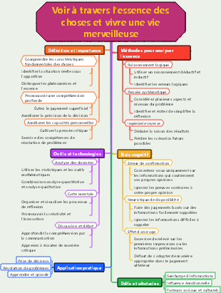 Voir à travers l'essence et vivre une vie merveilleuse