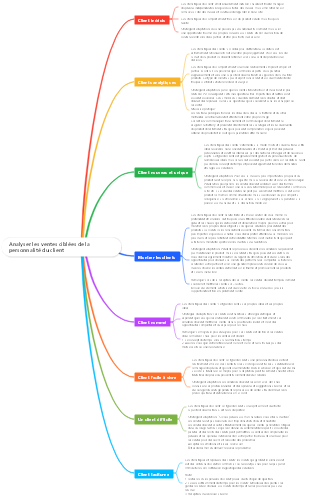 Chemins de vente pour différents types de clients