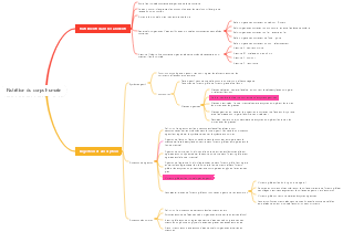 Nutrition du corps humain
