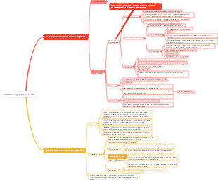 Cellules végétales et tissus