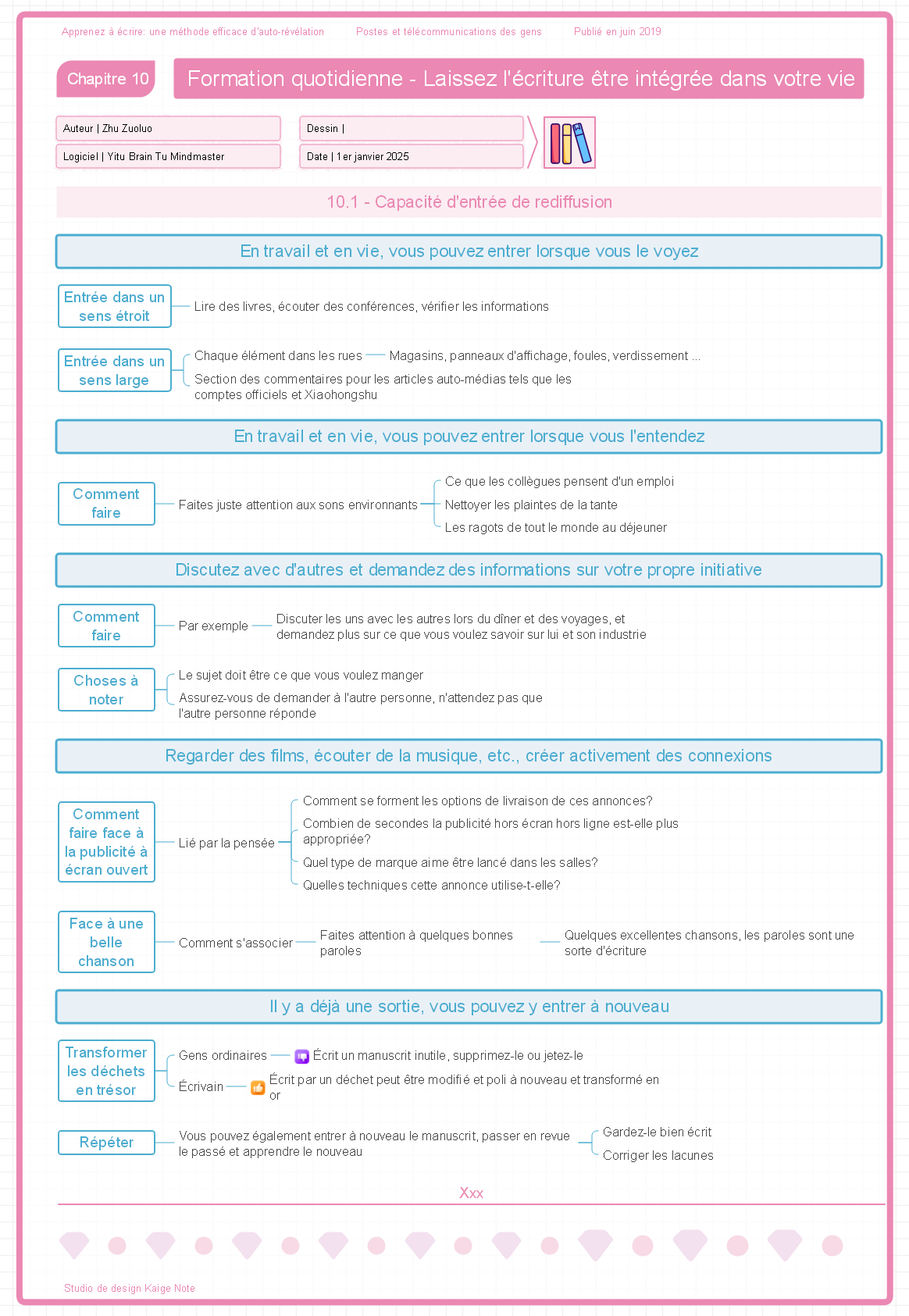 Apprenez à écrire Chapitre 10 Formation quotidienne - Laissez l'écriture intégrer votre vie