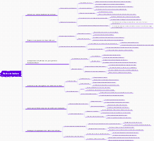 Comment prendre des notes de lecture