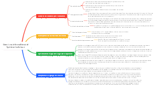 Système technologique multimodal grand modèle