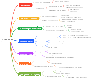 Plan d'étude raisonnable