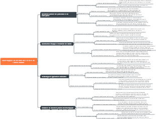 2024 Rapport de résumé des sociétés de conseil annuel