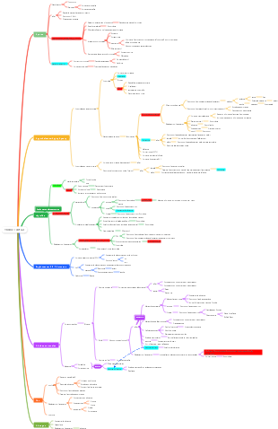 Système endocrinien