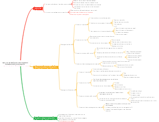 Évaluation des performances basée sur un tableau de bord équilibré