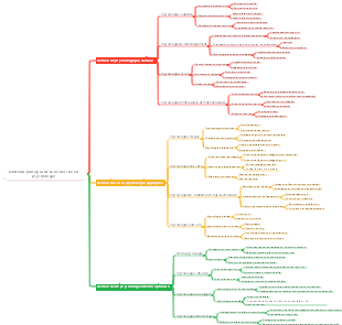 Contenu principal de la recherche en psychologie