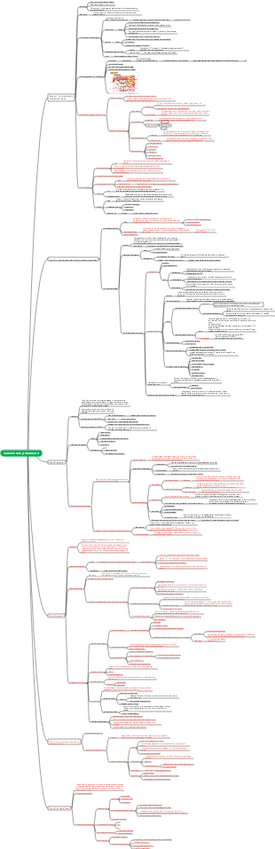 Chapter 6 Cardiovascular System Diseases